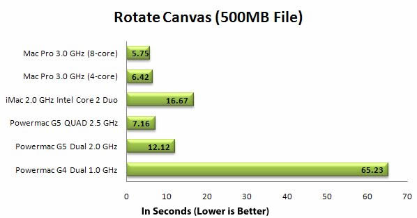 CS3 500MB file rotate canvas benchmark